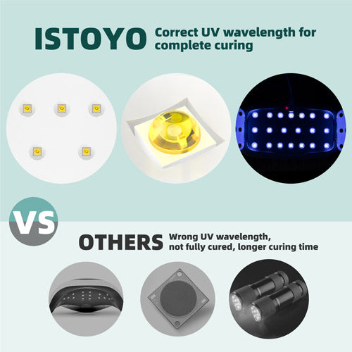 ISTOYO UV Resin Light