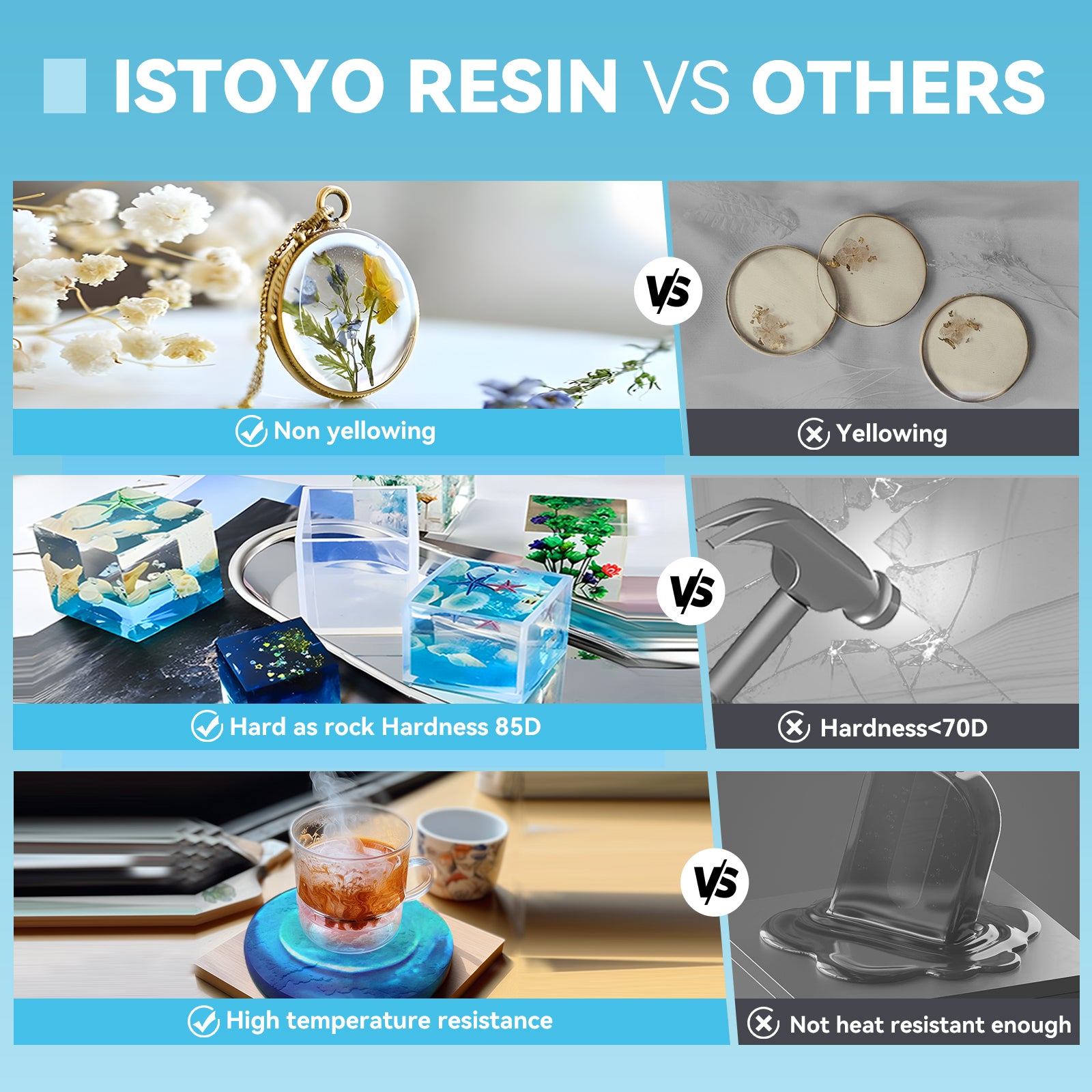 ISTOYO Premium Resin Mixer, Handheld Battery Epoxy Mixer for