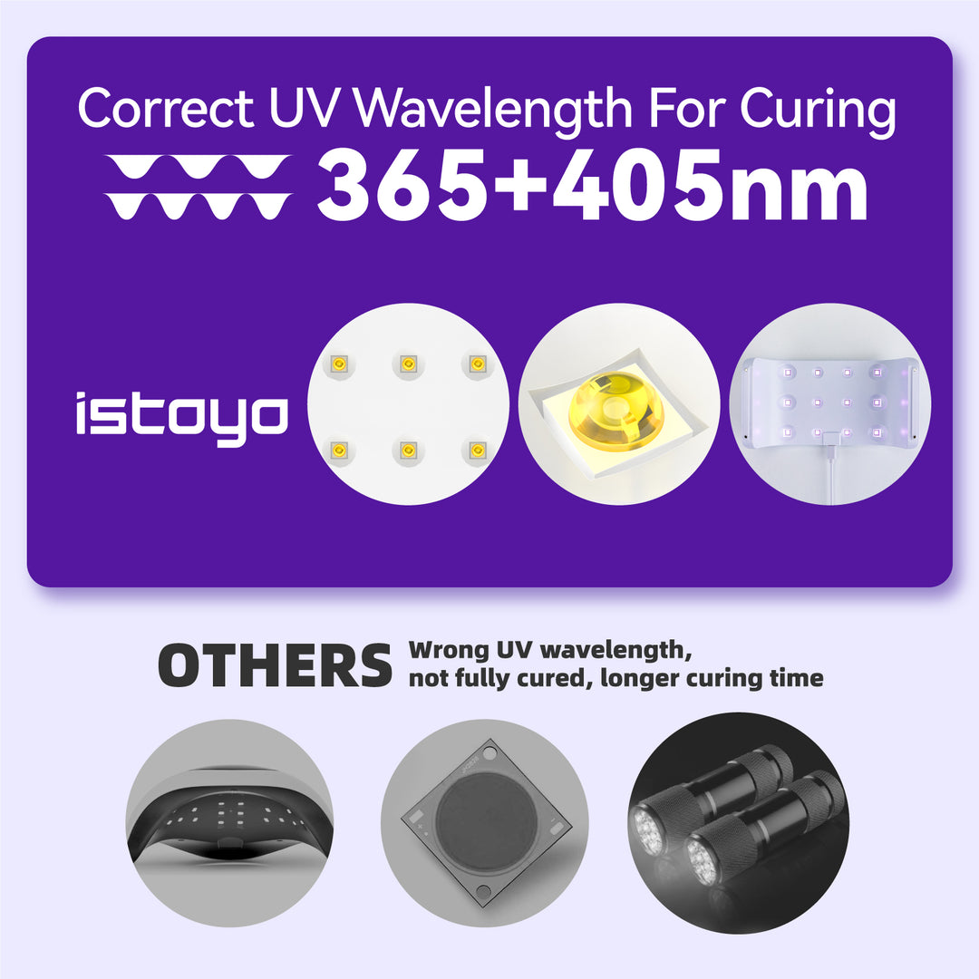 ISTOYO Two-Sided UV Resin Light