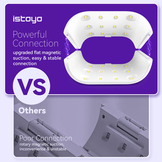 ISTOYO Two-Sided UV Resin Light